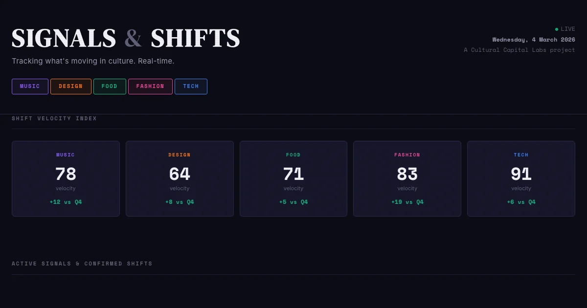 Signals & Shifts website screenshot