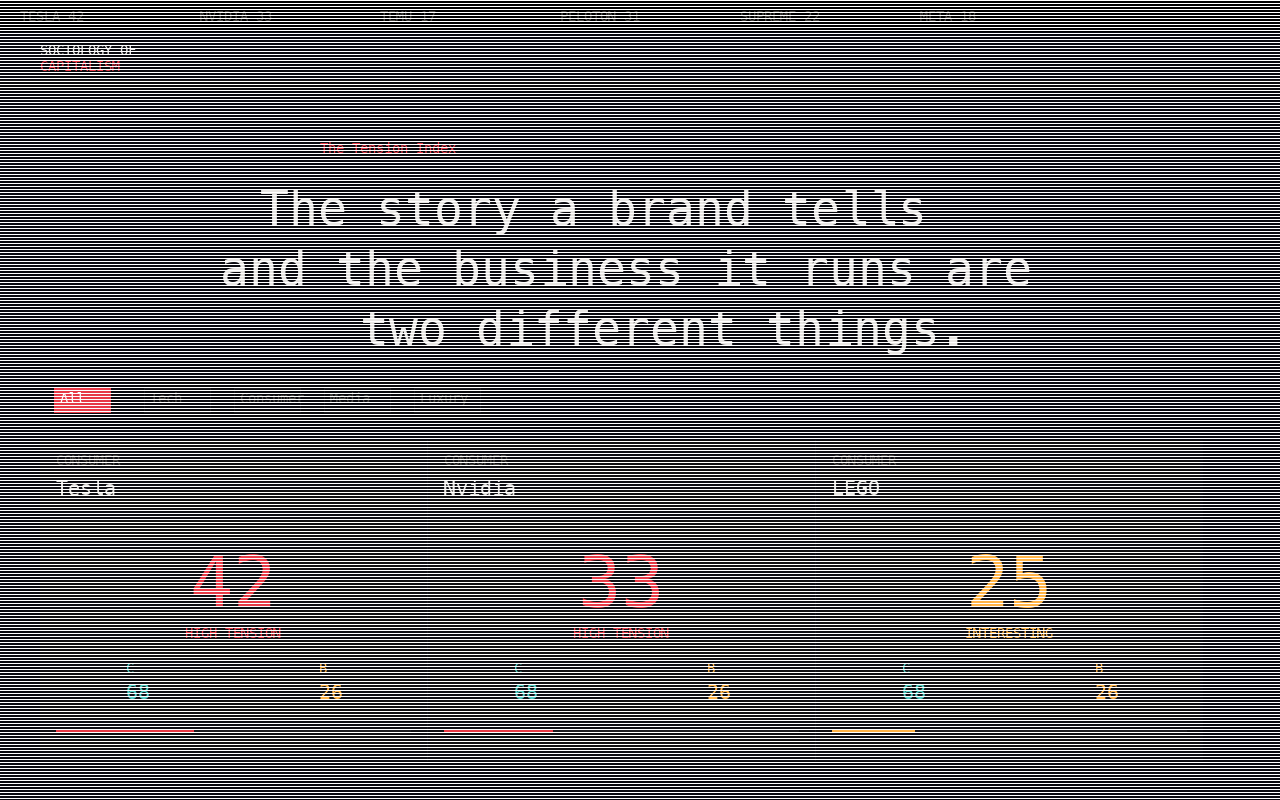 Sociology of Capitalism website screenshot