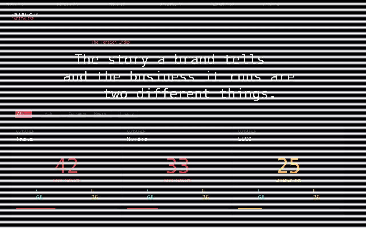 Sociology of Capitalism